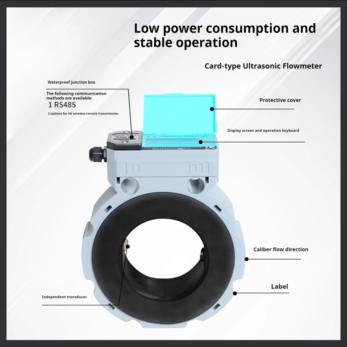 Ultrasonic Flow Meter RS485 Card Type Pipeline Water Meter Industrial Agriculture Irrigation Water Flow Sensor DN50-150
