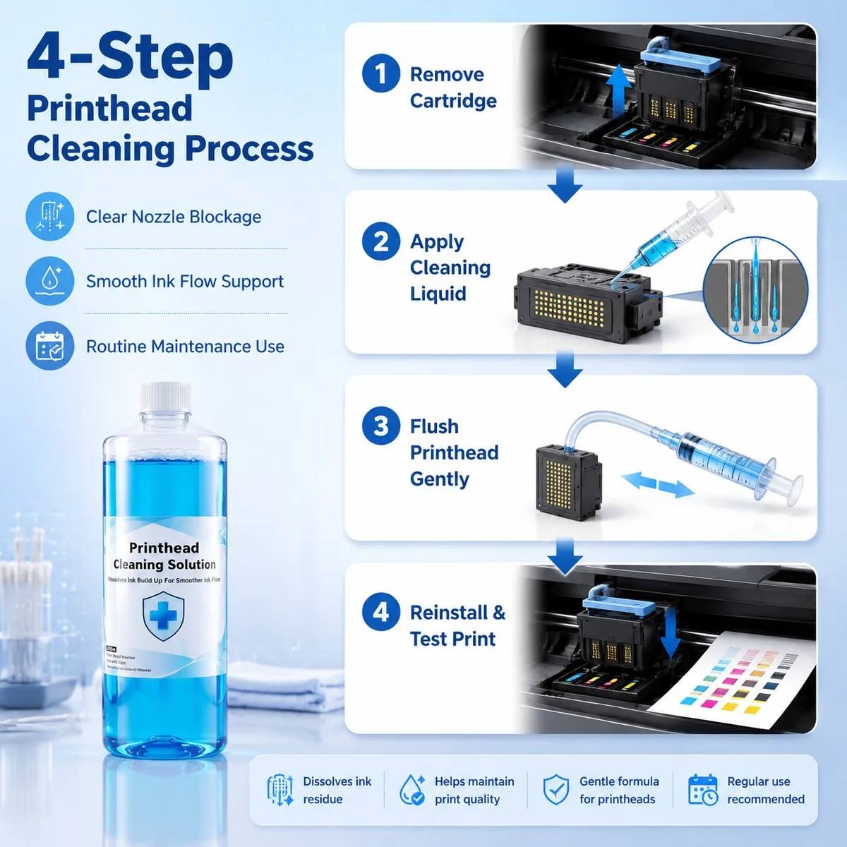 Nozzle Unclog Cleaning Liquid DTF DTG Print Head Cleaner Fluid For Epson Canon HP Brother Inkjet Printer Printhead Care Solution
