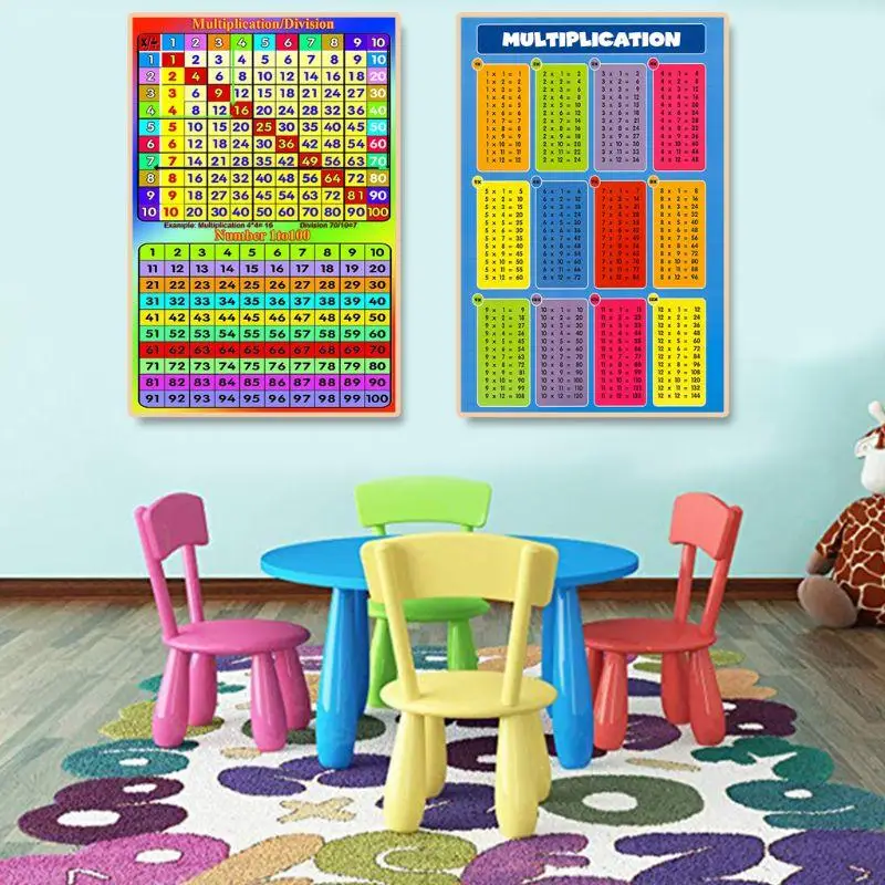 Tablas cuadradas de multiplicación 1- 12 veces, tabla de pared para niños, póster educativo de numeración para niños, tabla de pared con impresión artística