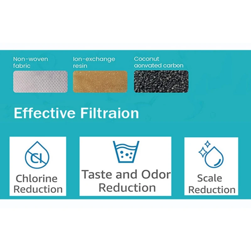 Retail Fits For Brita Standard Water Filter Replacement For Jugs And Dispensers, Lasts 2 Months Reduces Chlorine Taste And Odor