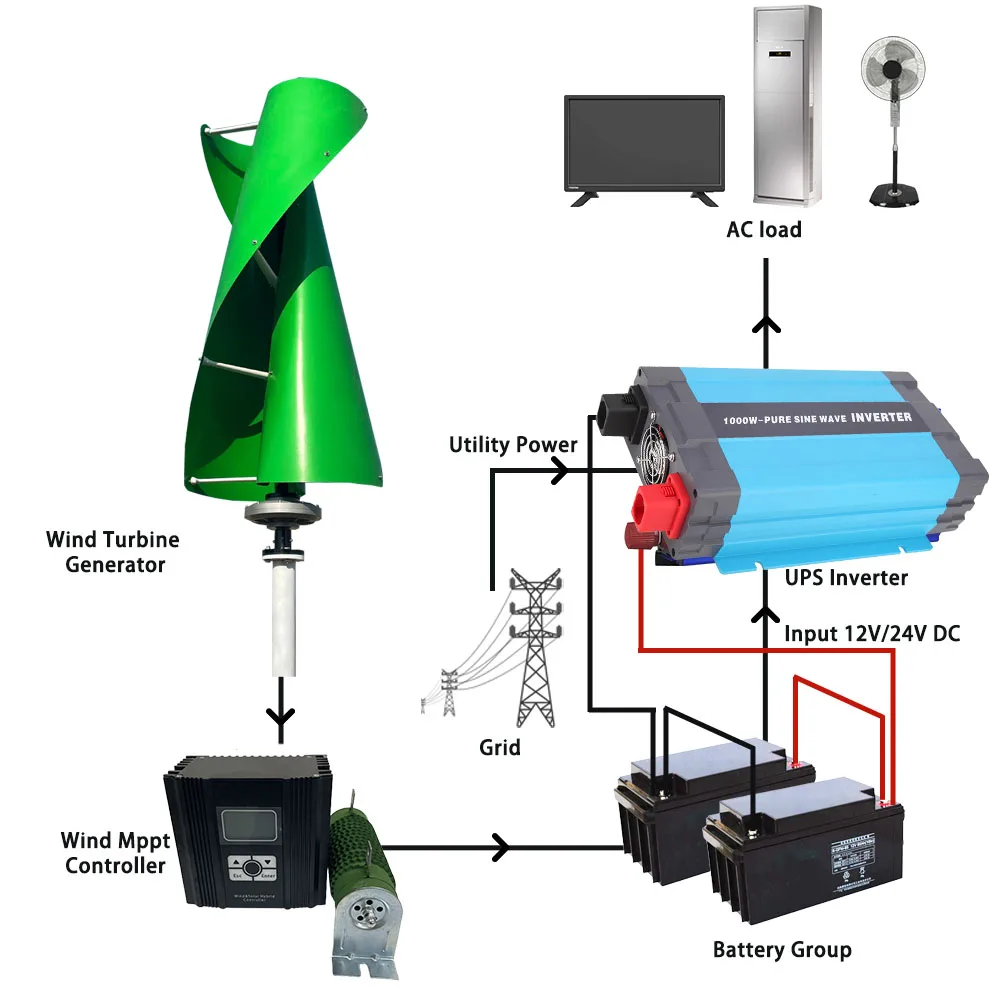 Free Energy 5000W 8000W 12V 24V 48V Vertical Wind Turbine Generator Huose Roof 3Phase AC Permanent Magnet Generator Household