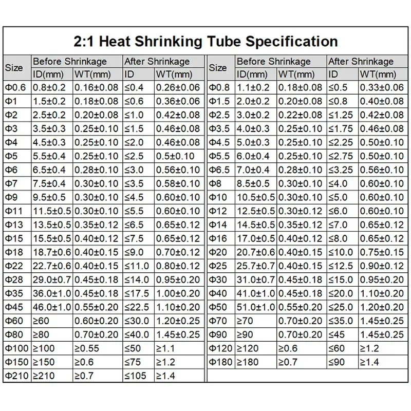 1/5M Diameter 0.6 0.8 1 1.5 2 2.5 3 3.5 4 4.5 5.5 6 8 10 mm PE Heat Shrink Tube 2:1 Shrink Ratio Insulated Wire Shrink wrap