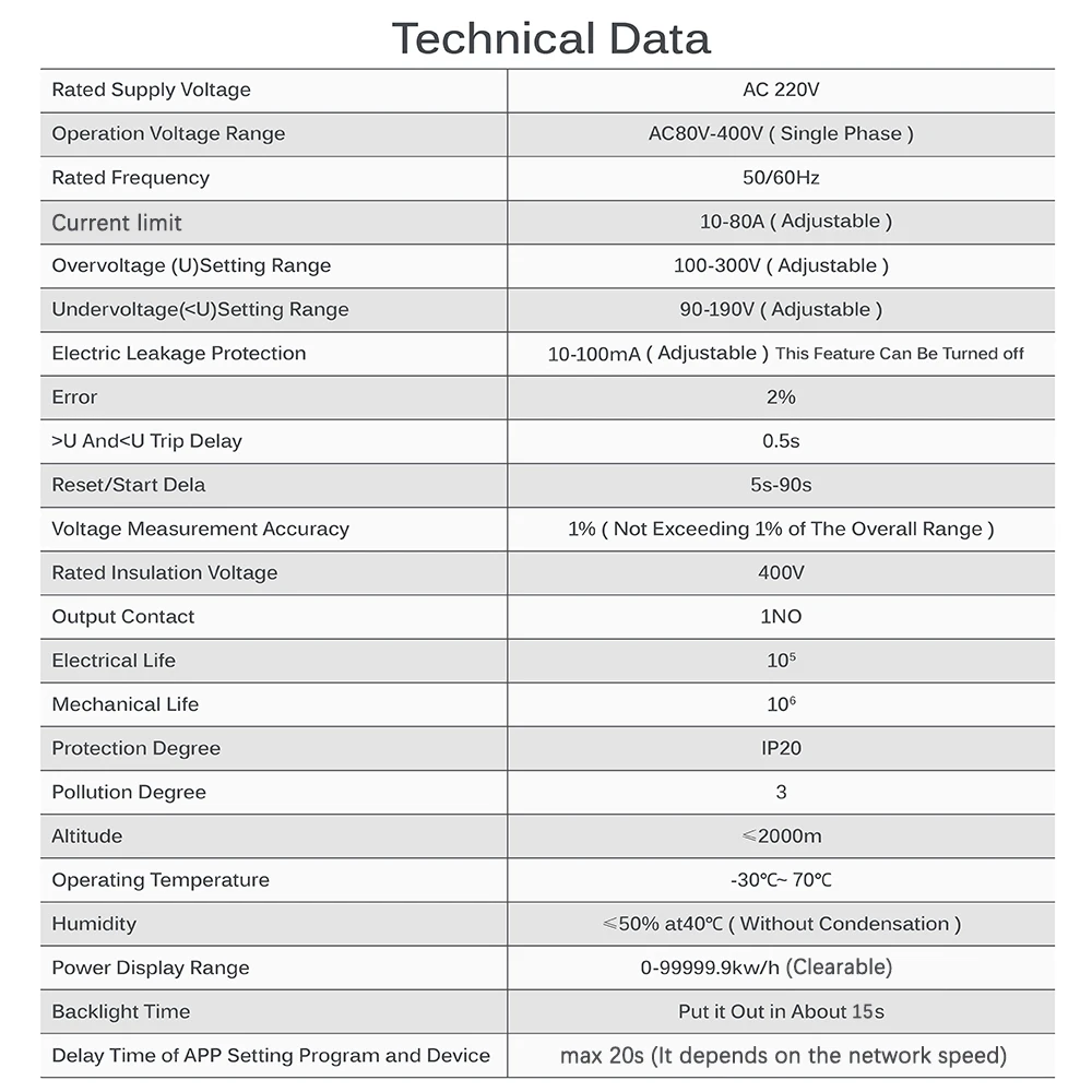 Imagem -03 - Terra Vazamento sobre sob Tensão Protector Dispositivo de Relé Switch Breaker Energia Power Kwh Medidor Circuito Inteligente Wi-fi 2p 63a Tuya App