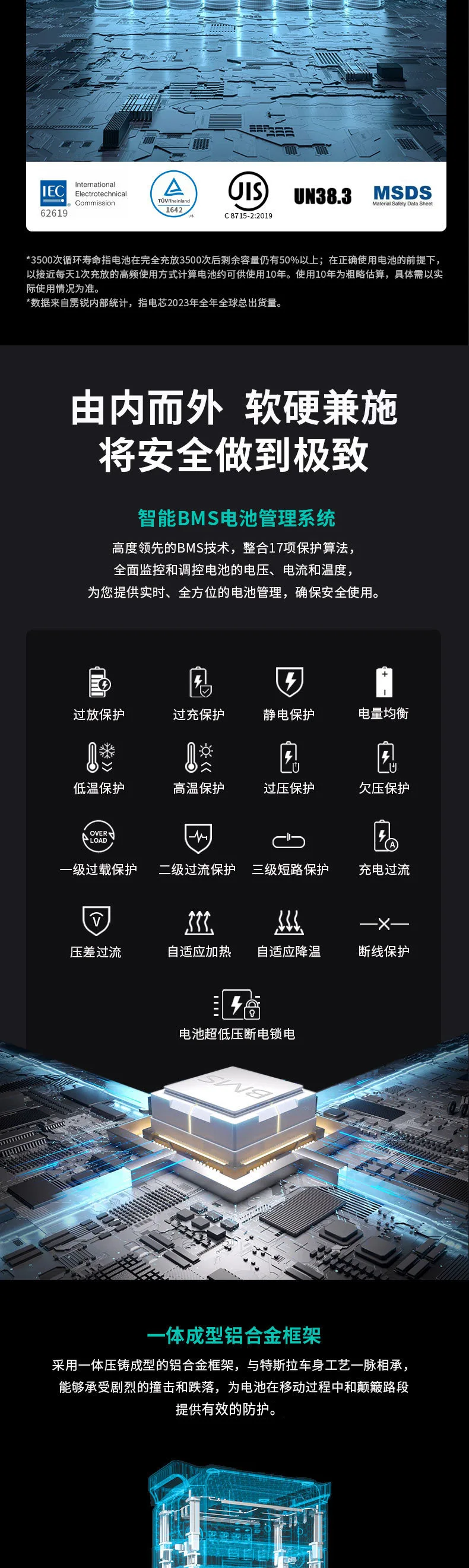 Details to be modified