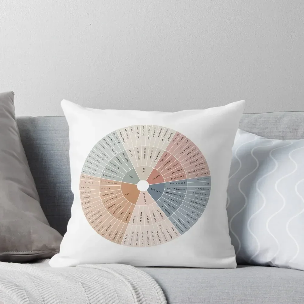 Wheel of Emotions + Feelings Earthy + Monochrome on White American English Junto Throw Pillow Decorative pillowcase pillow