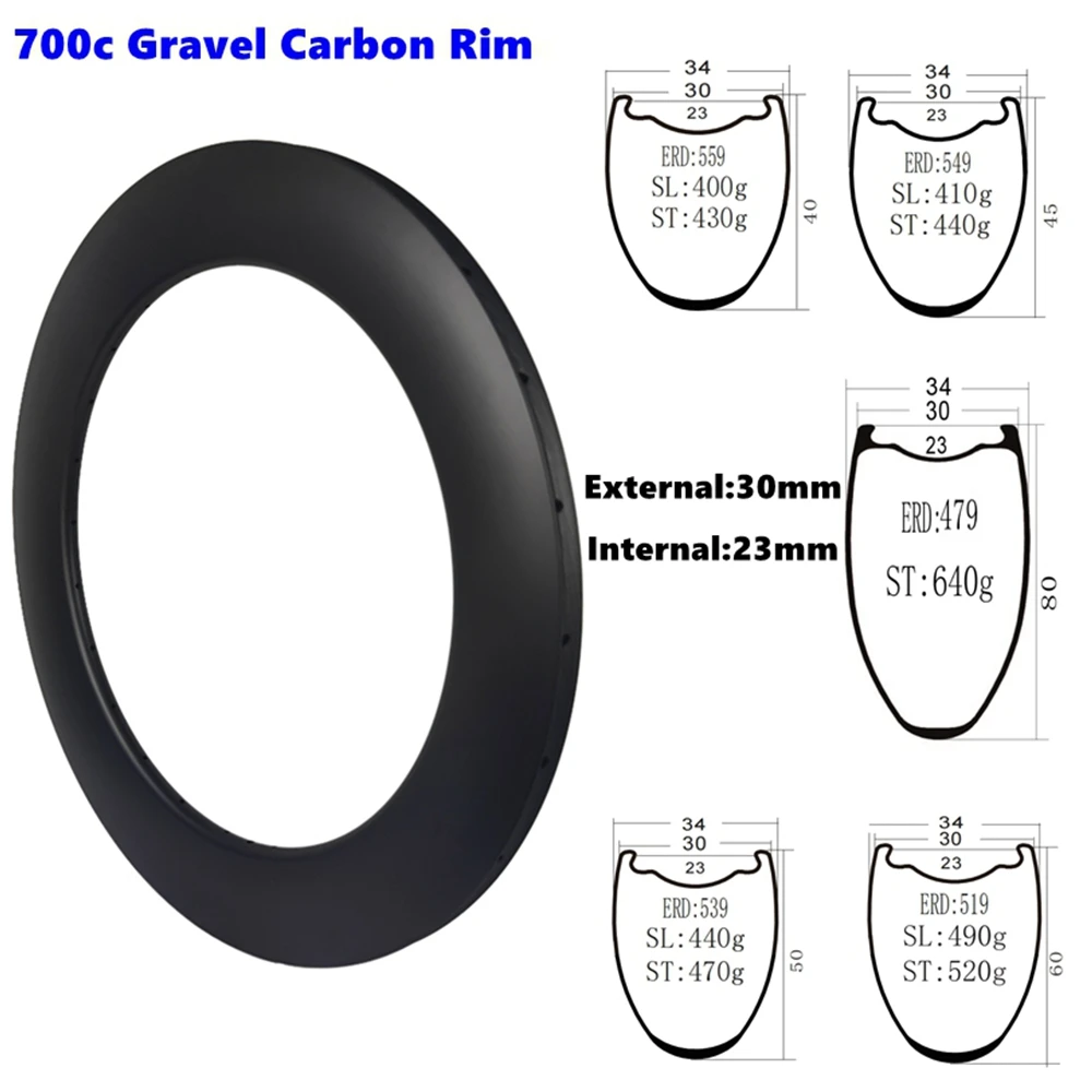 Bikedoc Carbon Rim …