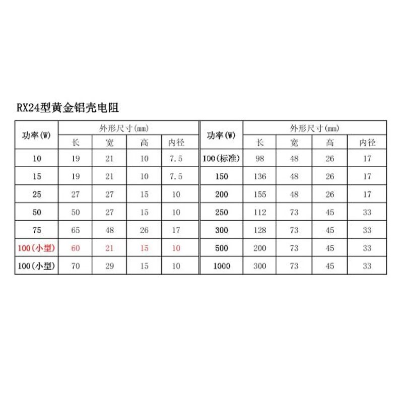 Rx24 50w 알루미늄 전력 금속 권선 저항기 3.3 4 4.7 5 6 7 8 9 10 12 15 18 20 22 25 30 33 40 47 50 51 60 R 옴