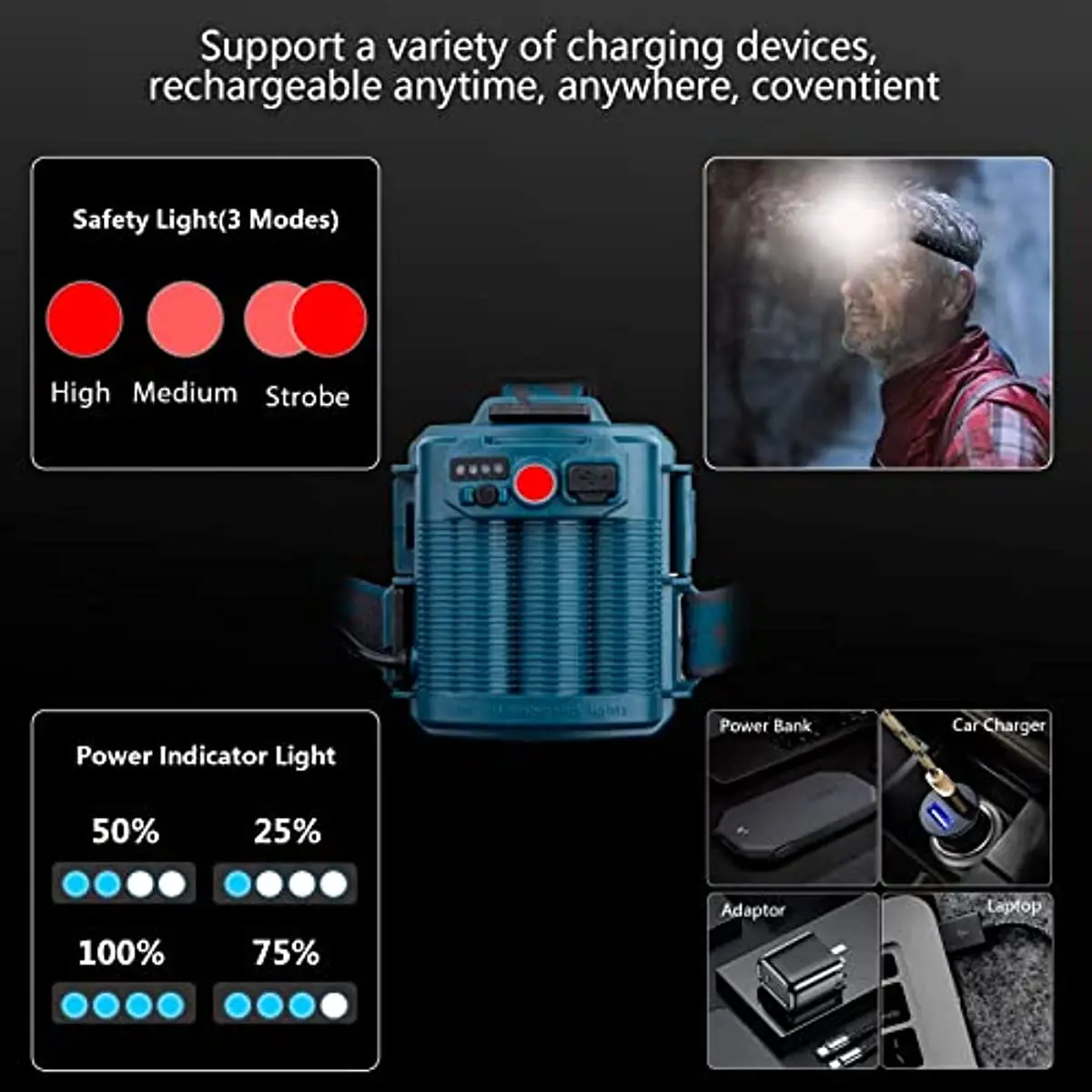 LED USB Rechargeable XHP70 High Power Headlamp 90000 Lumen Powerful Super Bright Waterproof Fishing Searching Camping Flashlight