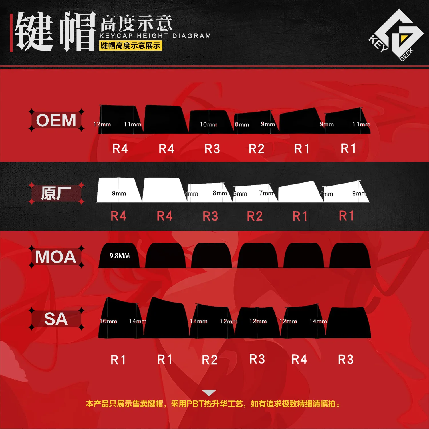 122 Keys Endfield Lavatine Key Caps Impression Cherry MOA PBT Side Engraved Dimensional Game Keycaps Animation Keyboard Keycaps