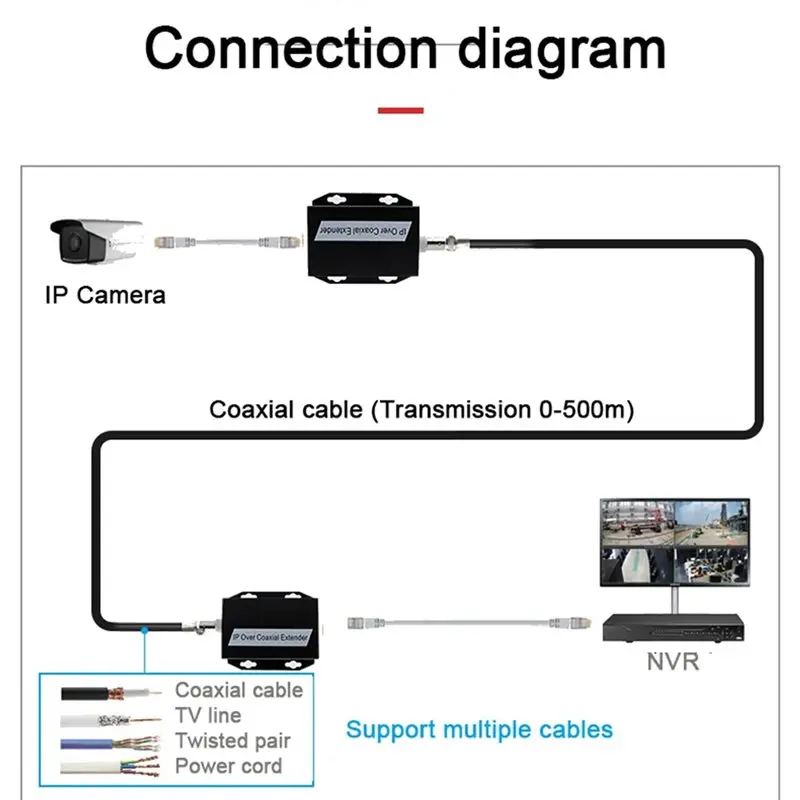 【NEWLY】6X IP Network To Coaxial Extender Transfer From Net Cable Transmission To Coax Line 500M Ethernet Converter For CCTV