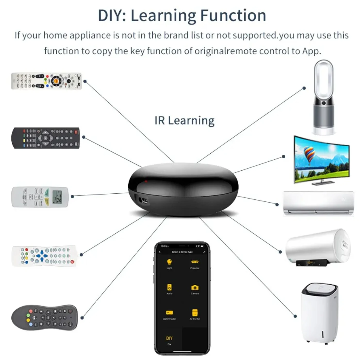 Control remoto WiFi IR Aplicación inteligente infrarroja Control de voz TV a través de la aplicación Smart Life Alexa