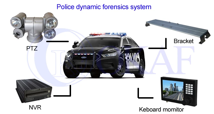 กล้อง PTZ ติดหลังคารถยนต์ อลูมิเนียมอัลลอยด์ คุณภาพระดับมืออาชีพ แสงสว่างดี รองรับ IP/SDI/AHD/อนาล็อก