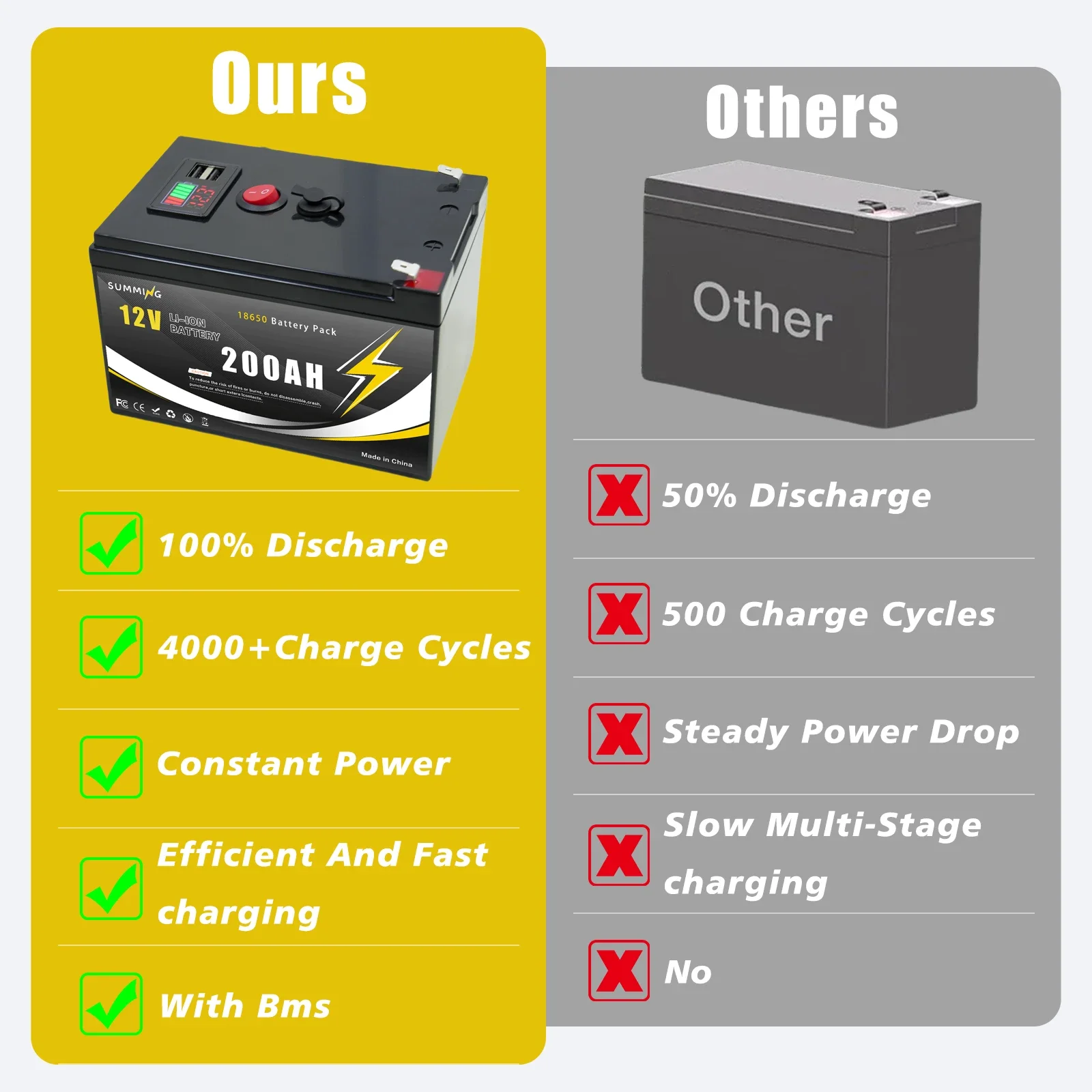LiFePO4 12V 200Ah  Rechargeable Lithium Battery🚀Built-in BMS,Perfect for Ride on Toys,solar panels,Fish Finders,Power Wheels🛸