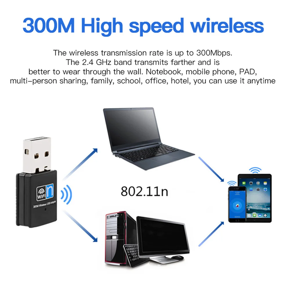 300M USB Wifi 어댑터 미니 USB2.0 WLAN 동글 무선 2.4GHz 802.11 n/g/b Windows 시스템용 무선 네트워크 카드