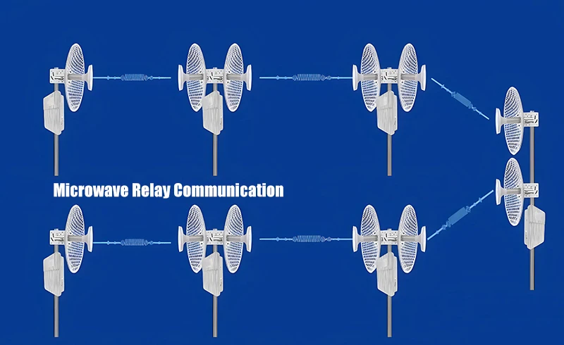 Pont réseau sans fil industriel 25Km 5GHz 500Mbps Point à Point multipoint micro-ondes Ethernet haut débit
