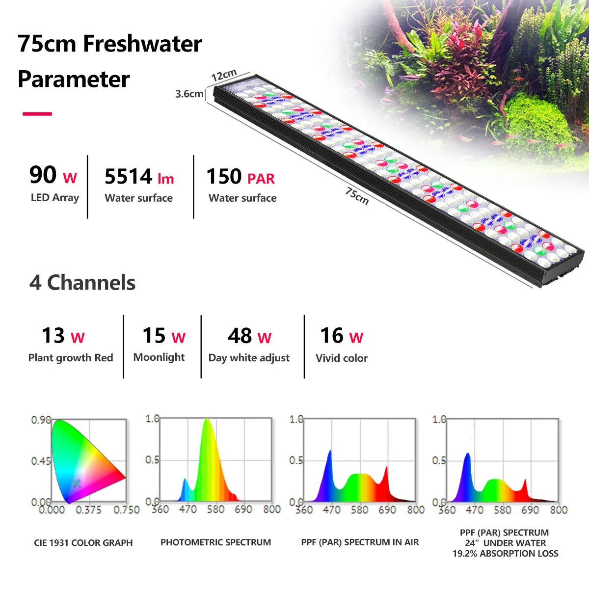 PopBloom WIFI Aquarium LED Lighting 200W, Full Spectrum Aquarium Lamps  for 150-200CM 72