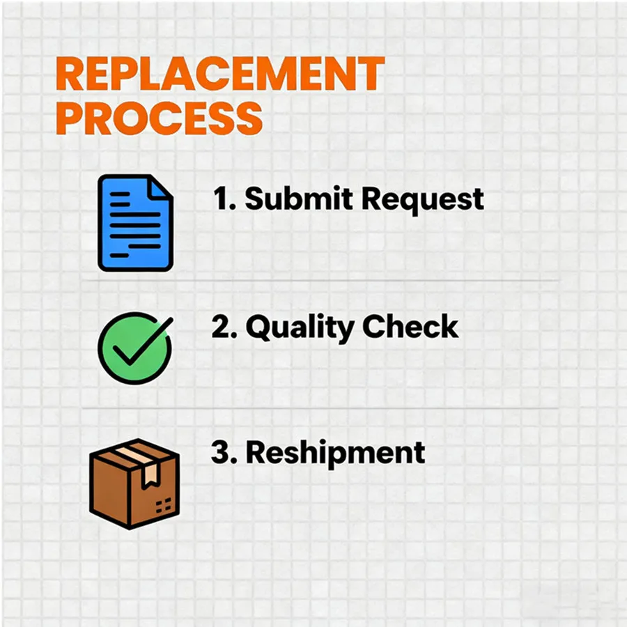 Link de reedição, por favor não faça um pedido sem notificação de atendimento ao cliente