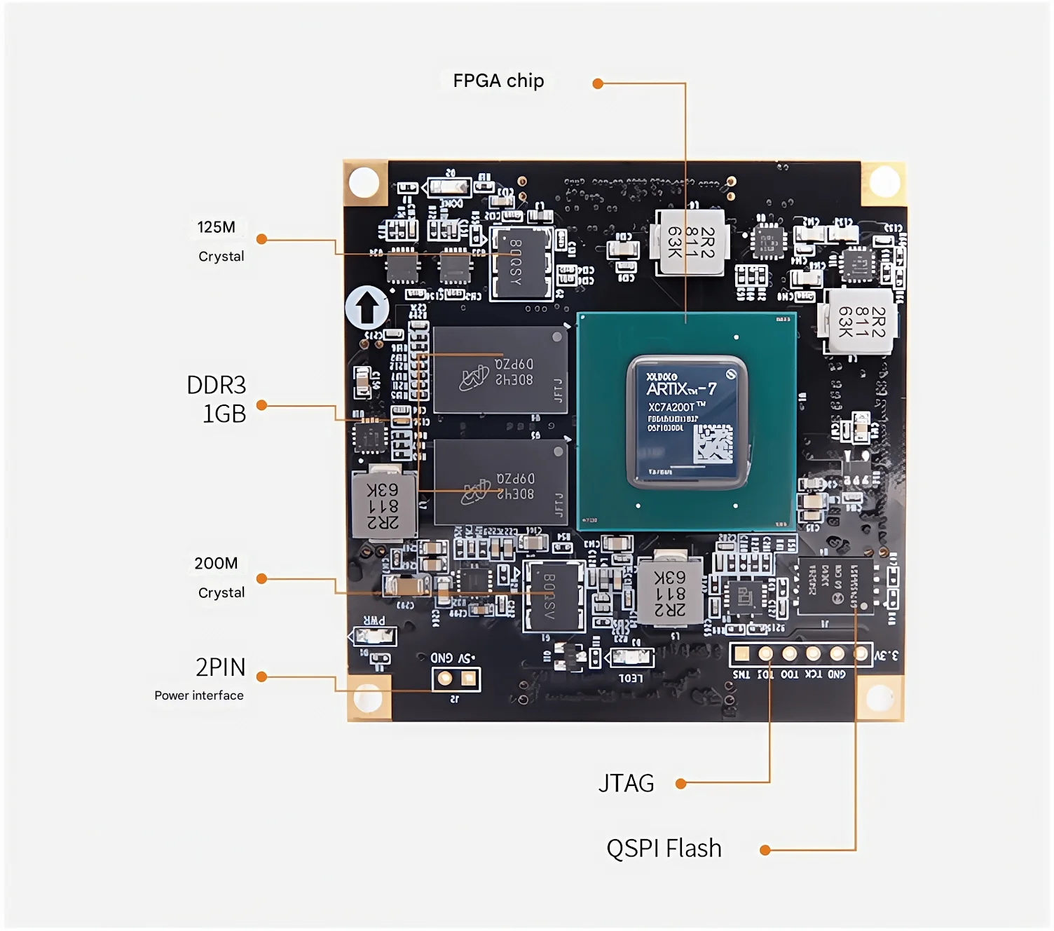

Xilinx Artix7 SOM FPGA Core Board XC7A200T AC7A200