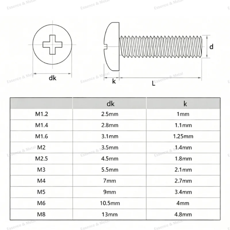 PEEK Plastic Cross Pan Head Screws M1.4 M1.6 M2 M2.5 M3 Cross Pan Head Round Head Bolts Anti-Corrosion High Strength Insulation