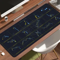 Candlestick chart mouse pad for Stock Market Trader Desk Pad Decoration Forex Anti-slip Bitcoin Extended HD Printing Mousepad