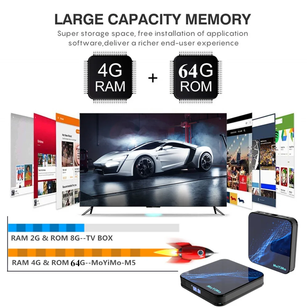 Smart Android tv box RK3318 Quad Core 4G 64GB Android 9.0 HD 4K BT Dual WIFI Voice Assistant Set top Box Media player