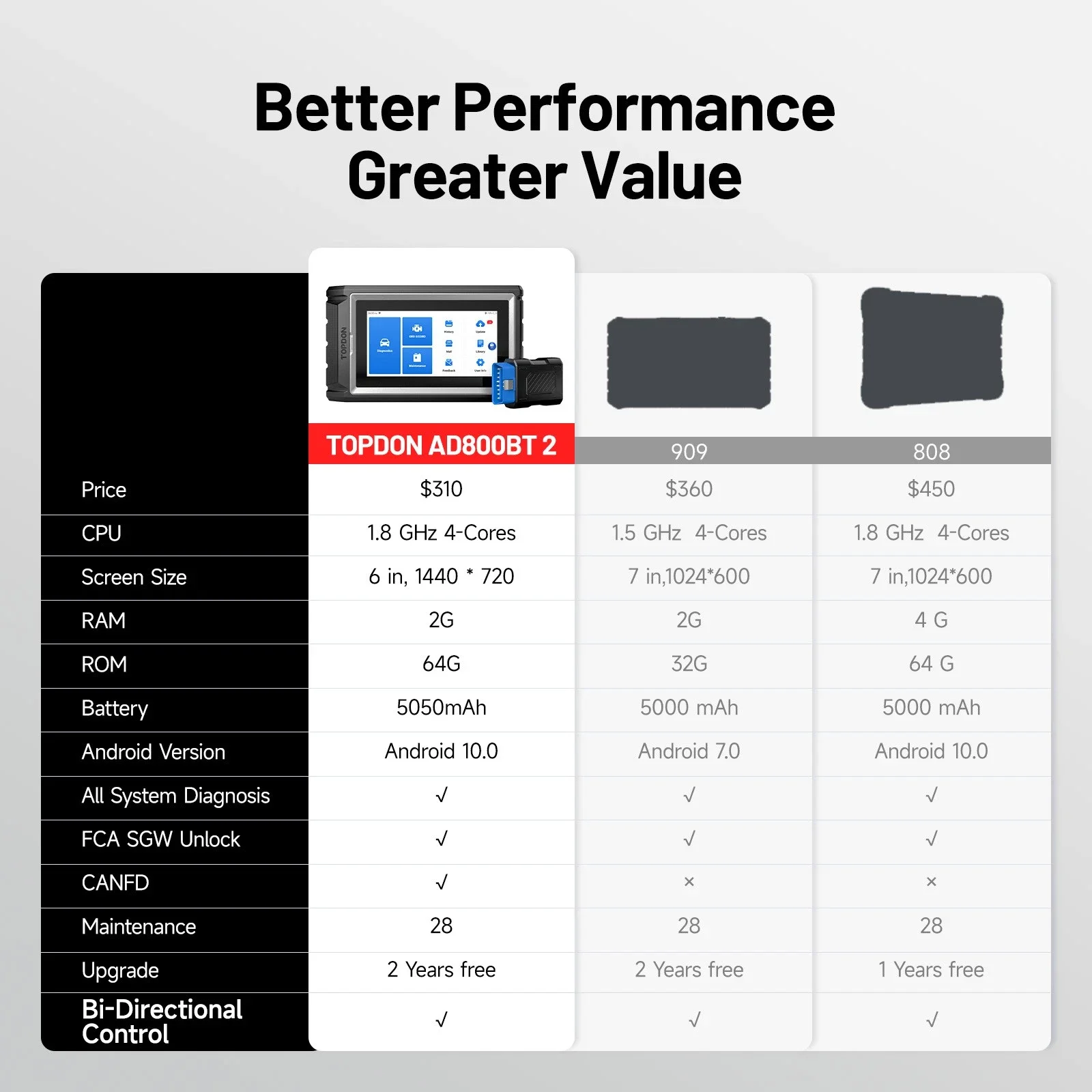 Zdjęcie 5: TOPDON ArtiDiag800 BT 2 Bluetooth wszystkie systemy samochodowy skaner obd2 narzędzie diagnostyczne programator kluczy czytnik kodów IMMO