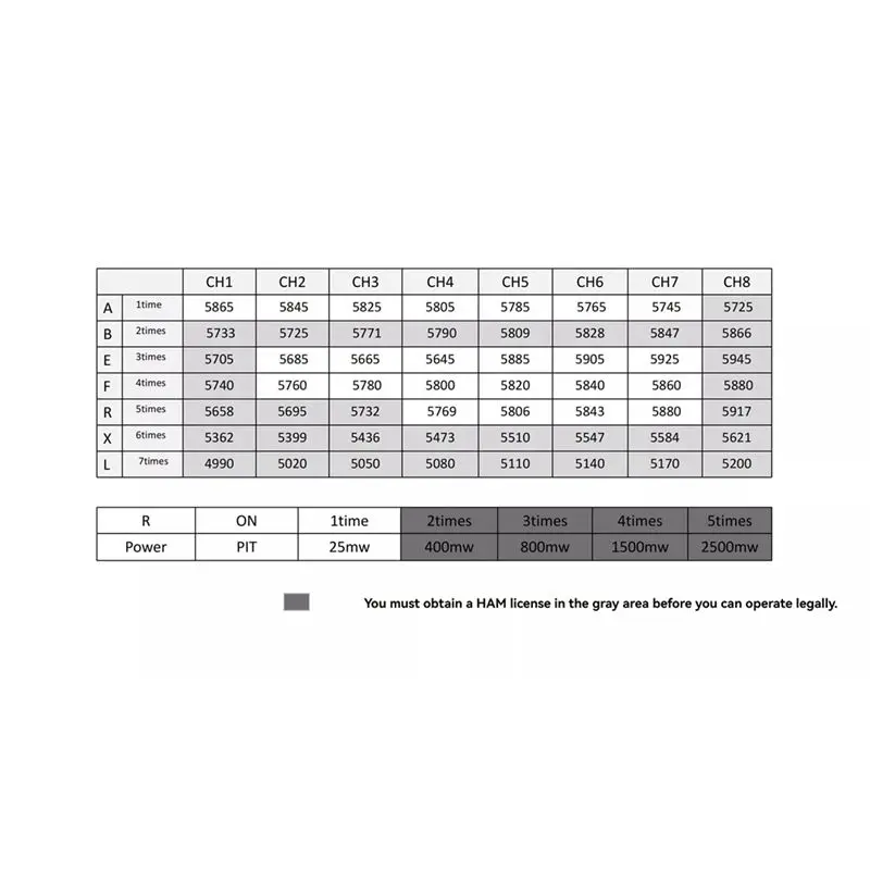 B68A 4.9G/5.8G 2.5W VTX 56CH FPV Video Transmitter Frequency Adjustable With Antenna For FPV Long Range Racing Drone