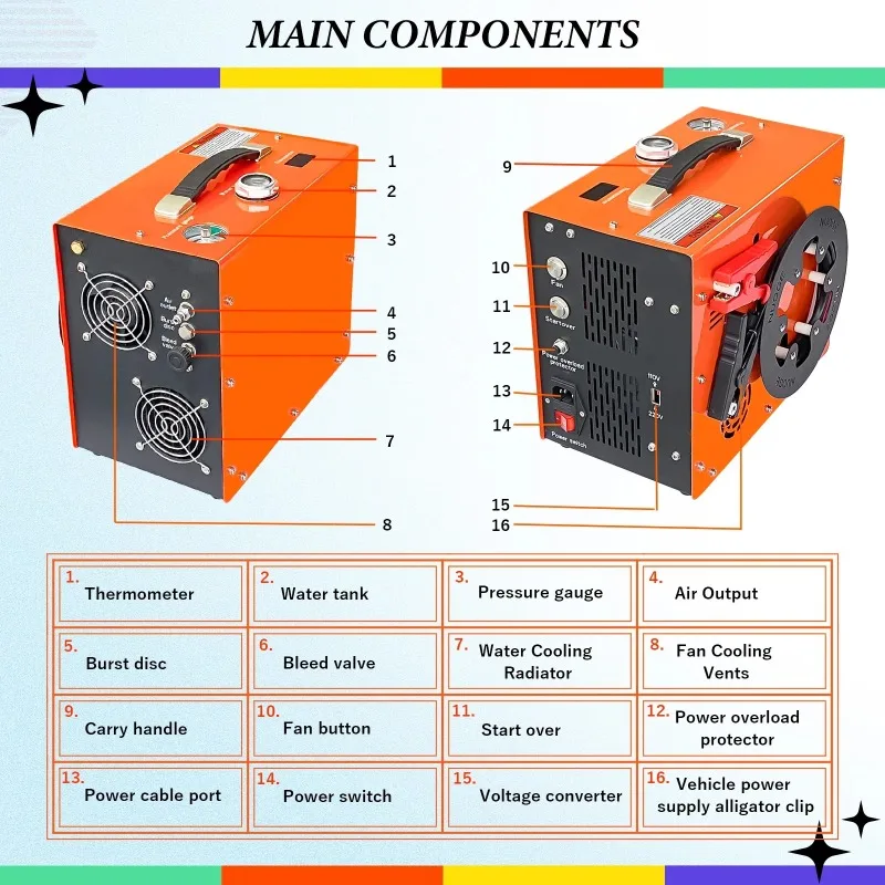 ضاغط P A-ir محمول بقدرة 350 وات محرك قوي بحد أقصى 6000 رطل لكل بوصة مربعة/400 بار لتبريد المياه والمروحة 12 فولت ضاغط A-ir للتوقف التلقائي