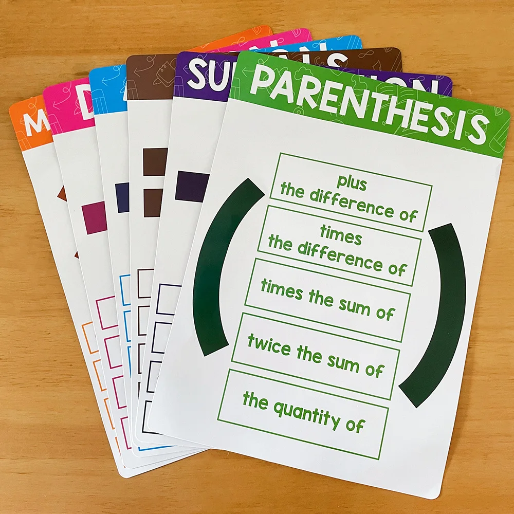 ملصق رموز الرياضيات للأطفال 6X ملصقات الرياضيات لتزيين الفصول الدراسية التعليمية للطلاب والمعلمين