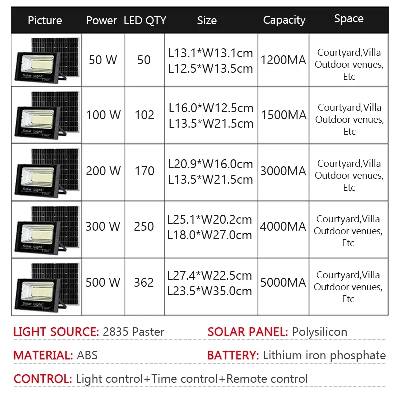 LED ضوء الشمس مع جهاز التحكم عن بعد 50 واط 100 واط 200 واط 300 واط 500 واط في الهواء الطلق مقاوم للماء IP67 ضوء الشارع الفناء الخلفي سطح السفينة مصباح للطاقة الشمسية في الهواء الطلق