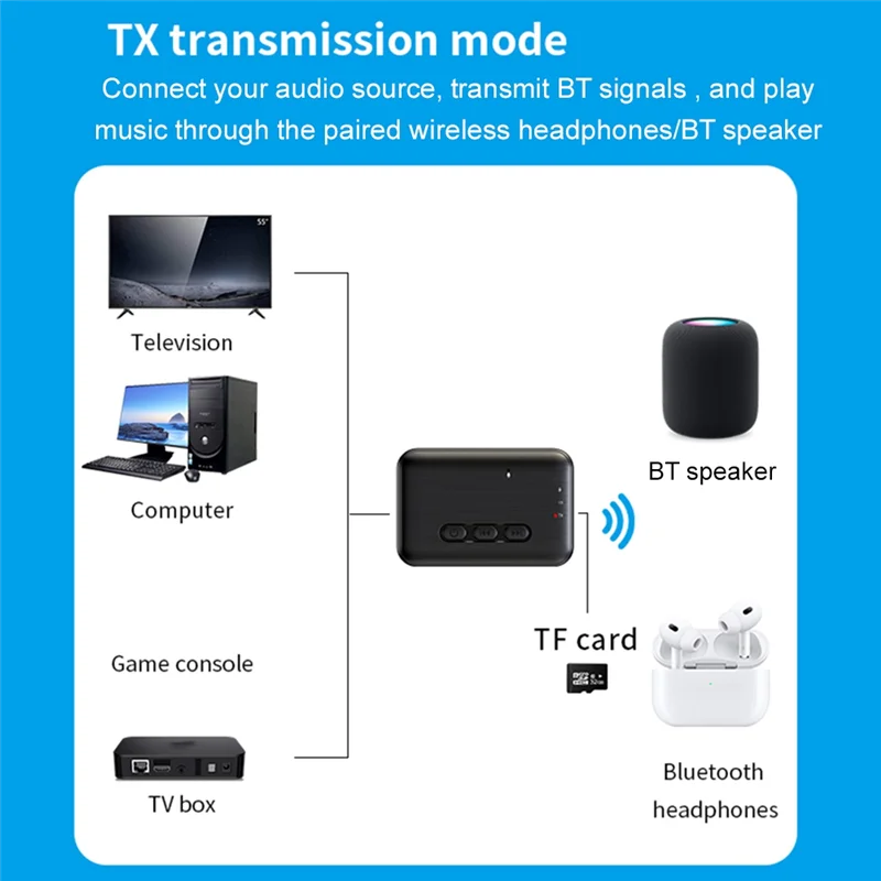 サポート TF カード BT 5.3 オーディオトランスミッターレシーバー 3.5 ミリメートル AUX 音楽レシーバーワイヤレスアダプターホームスピーカーヘッドフォン-BCBW