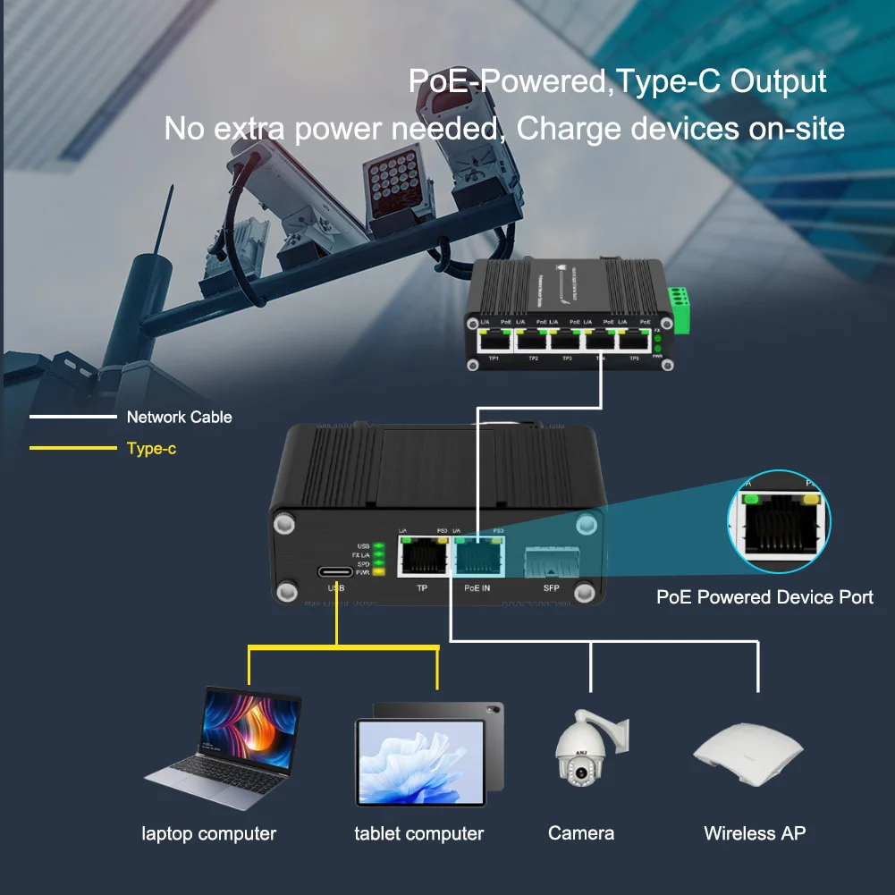Przemysłowy mini przełącznik 3/5-portowy 10/100/1000T + 1/2-portowy 100/1000X SFP PD z funkcją rozdzielacza PoE lub wyjściem Type-C