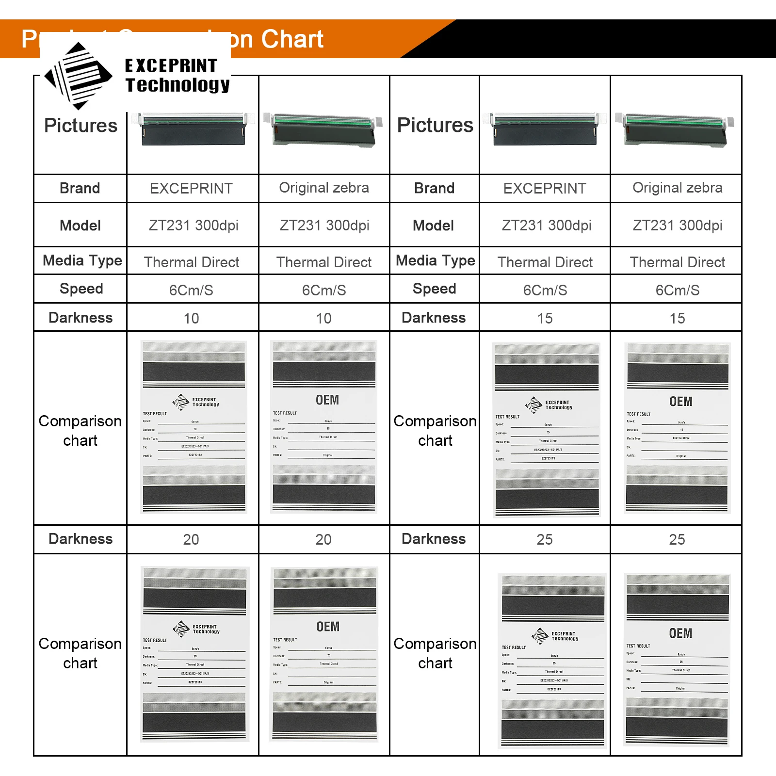 Impressora de etiquetas térmicas, novo, cabeça de impressão para Zebra ZT231, ZT211, ZT111, P, N:P1123335-013, 300dpi