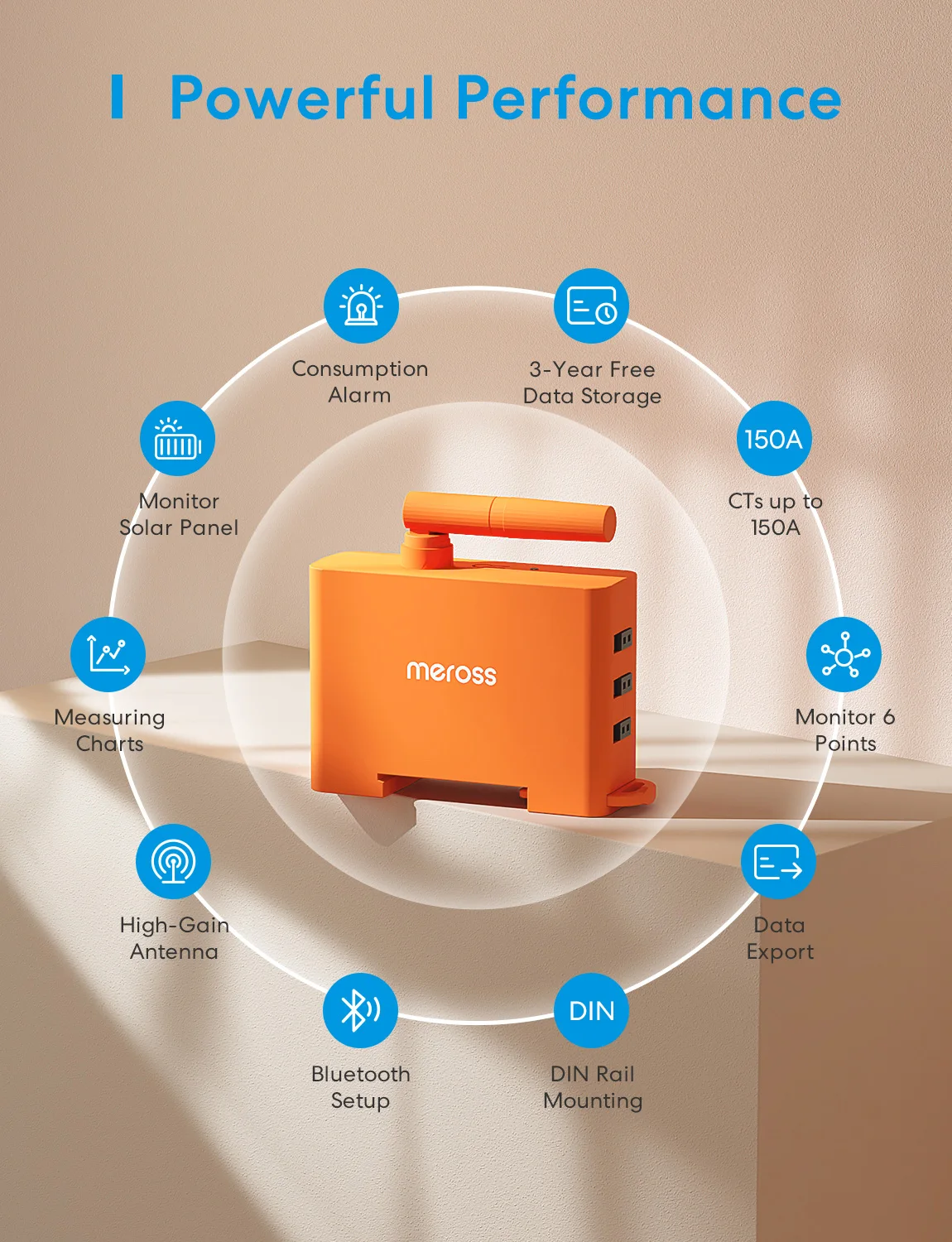 Mefoss Smart Real Time Energy Monitoring EM06 WLAN Power Meter 3 Phase Smart Meter with 6 Measuring Channels 150A