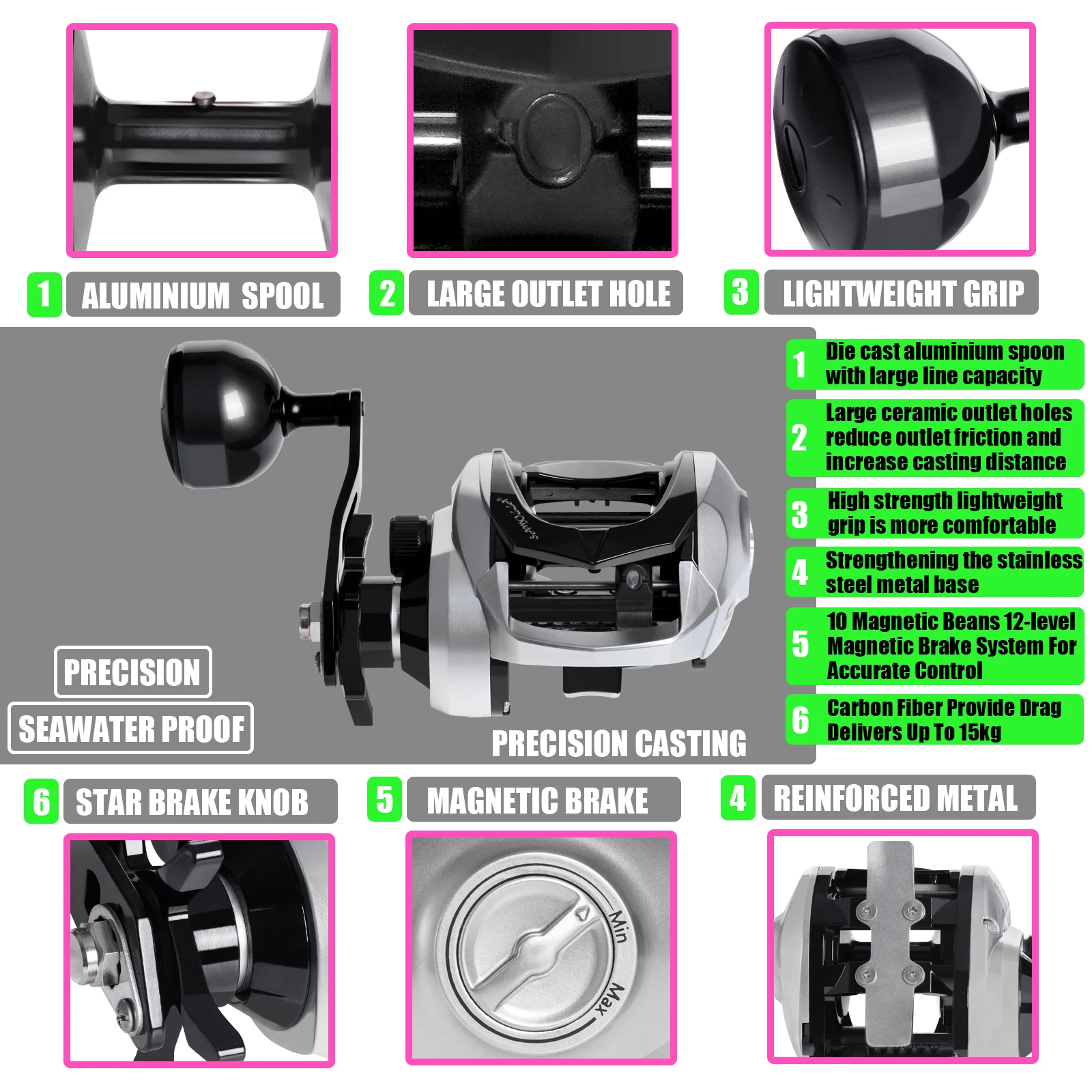 Thumbnail 3 - #3 Trending Fishing Reels Right Now