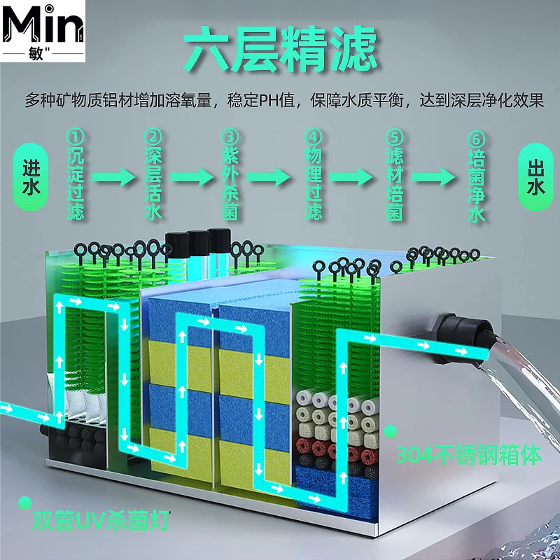 Outdoor Fish Pond Water Circulation Filtration System Stainless Steel Filter Box Water Purification Equipment for Koi Pond