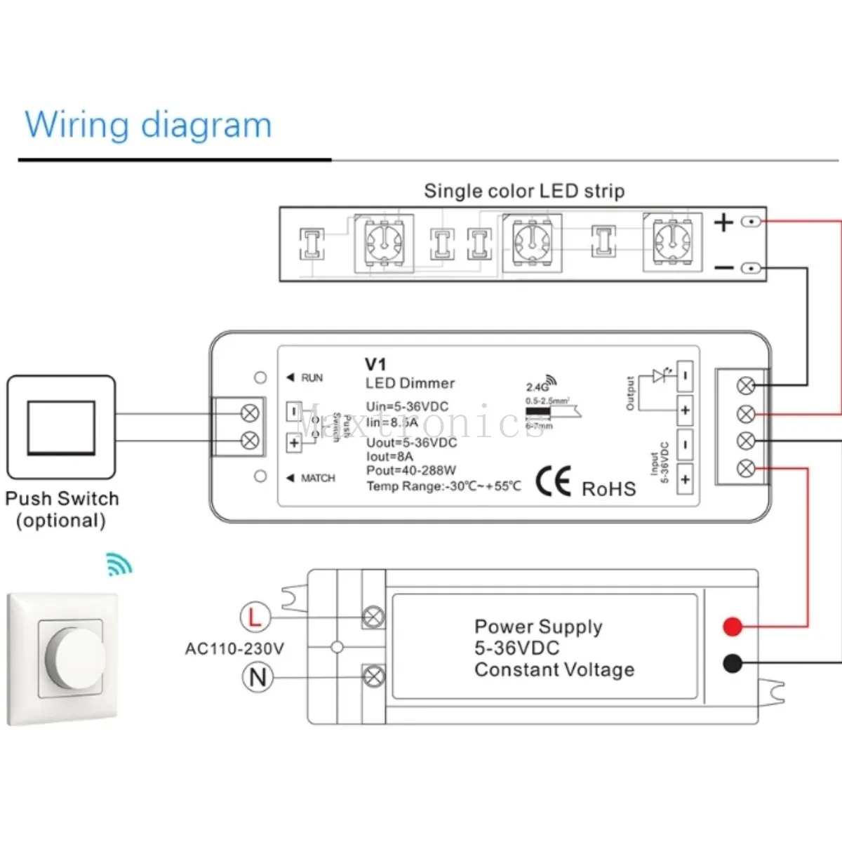 NEW 5-36V LED Dimmer 8A PWM Wireless RF LED Dimmer Switch ON OFF with 2.4G Rotary Panel Remote for Single Color LED Strips Light