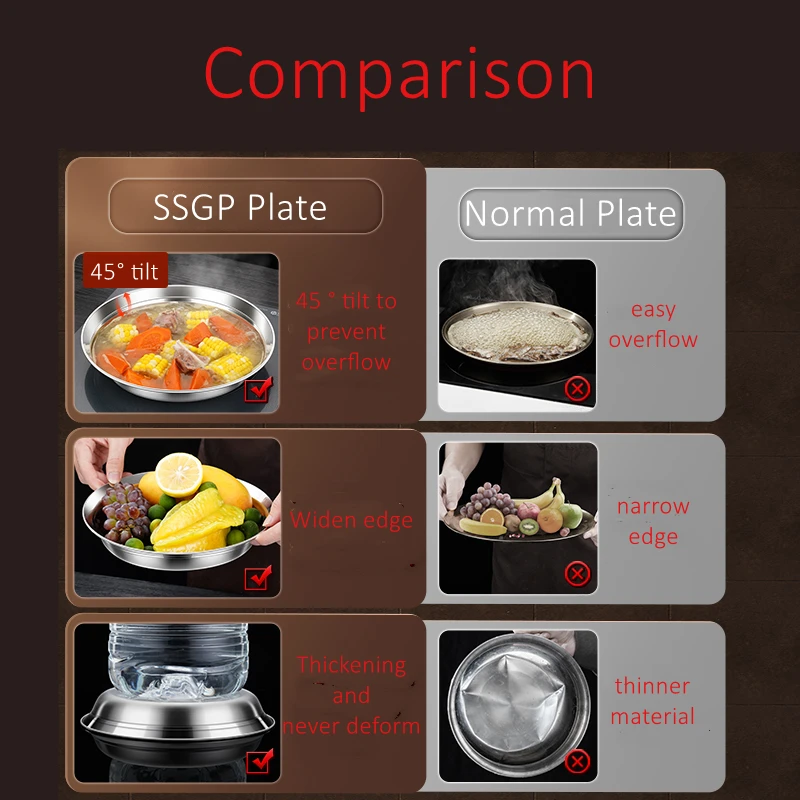 LFGB Certificate 316 Stainless Steel Overflow Prevention Plate 0.53mm Thickness Steel Tableware Set for Family Dining Room