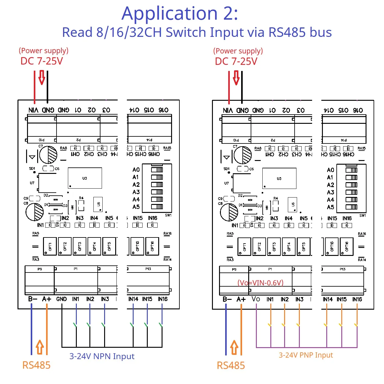 RS485 Remote IO Expansion Board 8/16/32 DI-DO Modbus DMOS PNP Output & NPN/PNP Input Module PLC