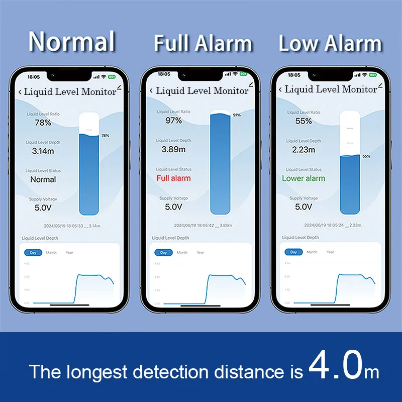 Móvel Tuya App Sensor de Nível Ultrassônico, Sem Fio, Água, Combustível, Diesel, Óleo, Líquido, Indicador de Alarme, Medida, Monitor Remoto Tanque