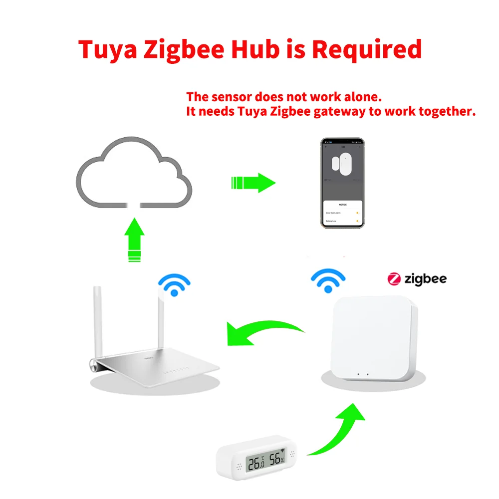 Afbeelding 3: Tuya Zigbee 3.0 Mini Temperatuur-vochtigheidssensor Thermometer Hygrometer Werkt met Home Assistant Zigbee 2MQTT ZHA Yandex Alexa