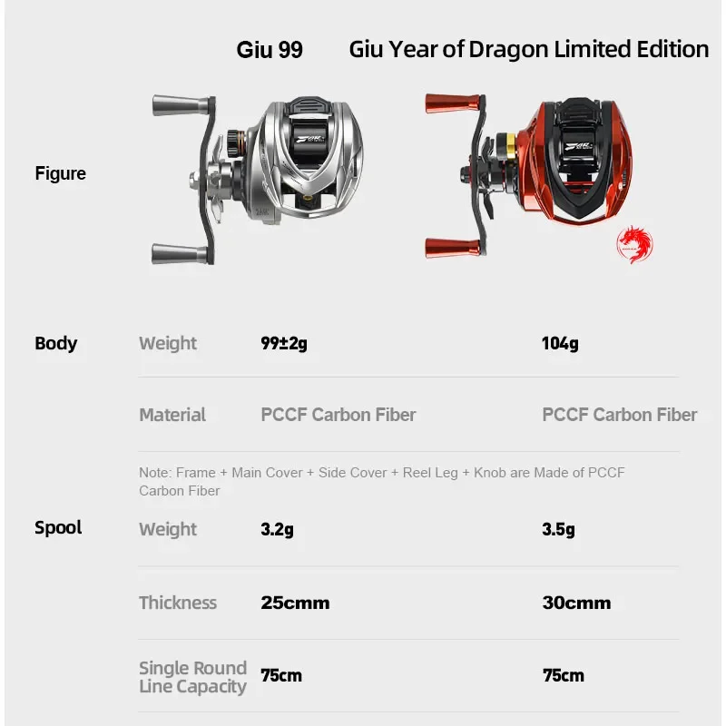 HISTAR Giu 99g BFS PCCF Carbon Fiber 4kg Drag Power 5+1BB 3D Dynamic Suspension Magnetic Braking System Baitcasting Fishing Reel