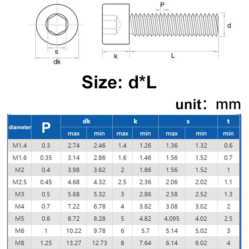 2-50PCS M1.4-M12 Grade 12.9 Carbon Steel DIN912 Hex Socket Cap Head Screws