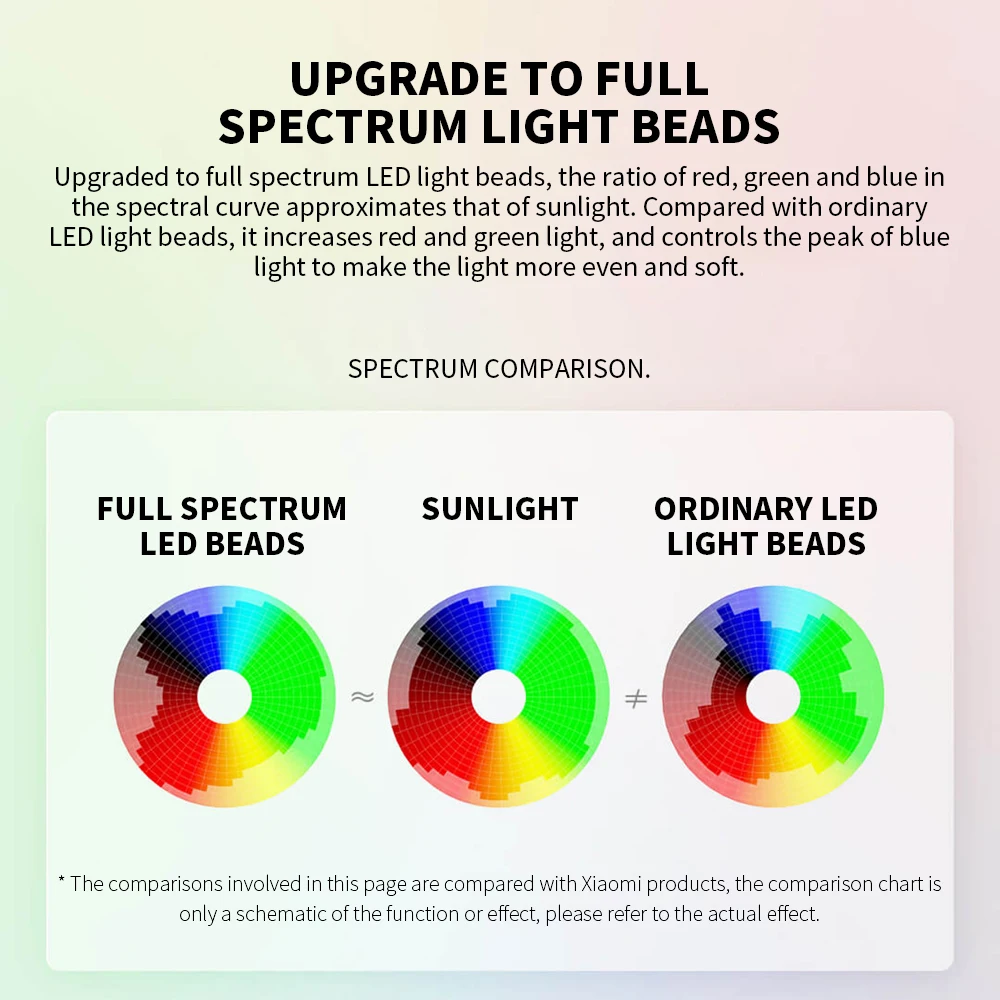 MIJIA Table Lamp 1S Enhanced Version Ra95 High CRI Eye-Care Foldable LED Desk Light Supports Smart Voice Control Home Office CN