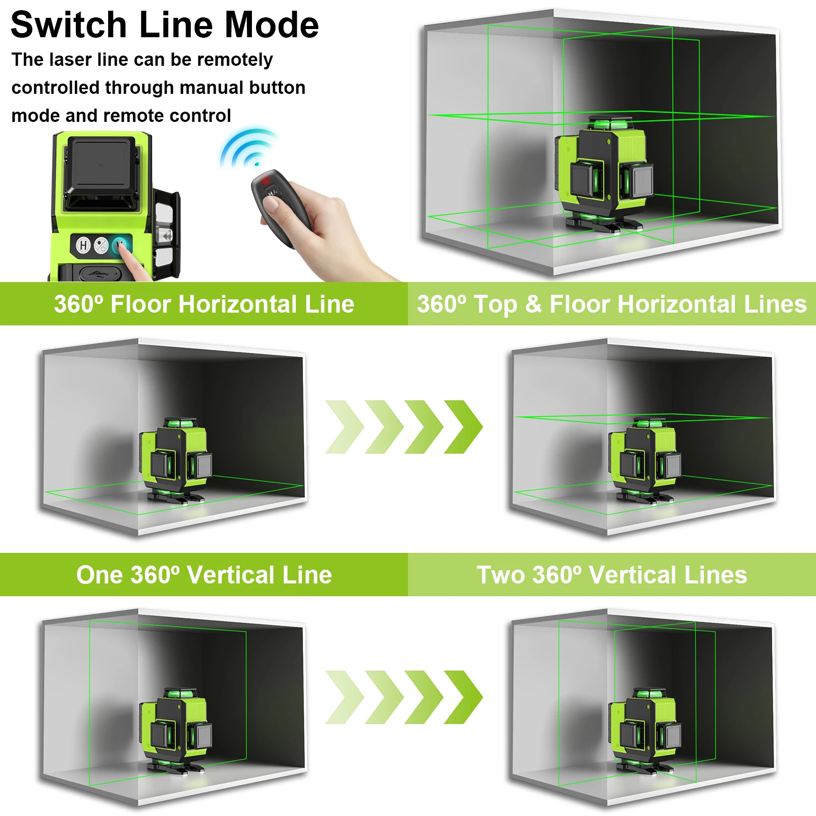 LFINE Professional 16 Lines 360 Self-Leveling Laser level With Suitcase Laser Levels With Rechargeable Battery Tools