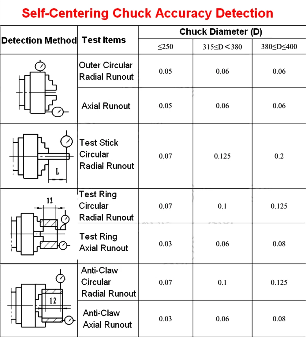 SANOU Mandrino per tornio CNC manuale autocentrante a 6 griffe per fresatrice per foratura per lavorazione dei metalli