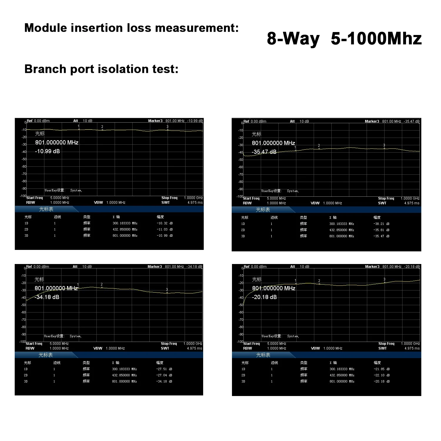 5-1000M RF Power Divider 4/8ways RF Power signal Combiner Splitter FOR FM 433Mhz 868Mhz 915Mhz Walkie-talkie UHF VHF LORA Radio