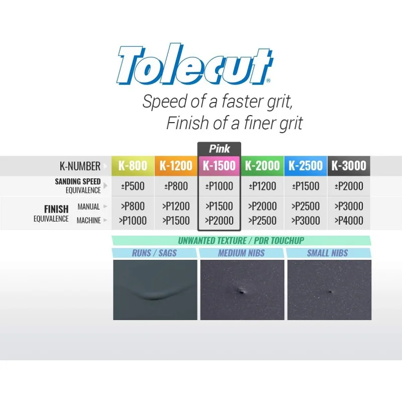 Tolecut PSA 8-Cut Block Sanding Sheets, Pink K-1500, 191-1523, 25 Sheets