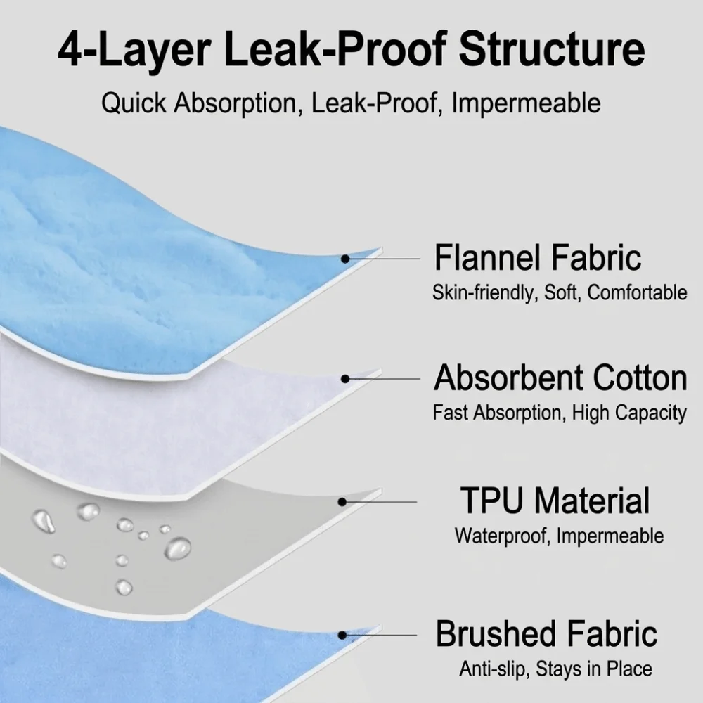 Waterproof Car Seat Liner Reusable Soft Flannel Infant Stroller Seat Protector 4-Layer Leakproof Breathable