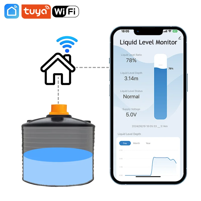 ME201Wインテリジェントタンクレベル検出,スマートフォン,全水警報システム,水位センサーコントローラー